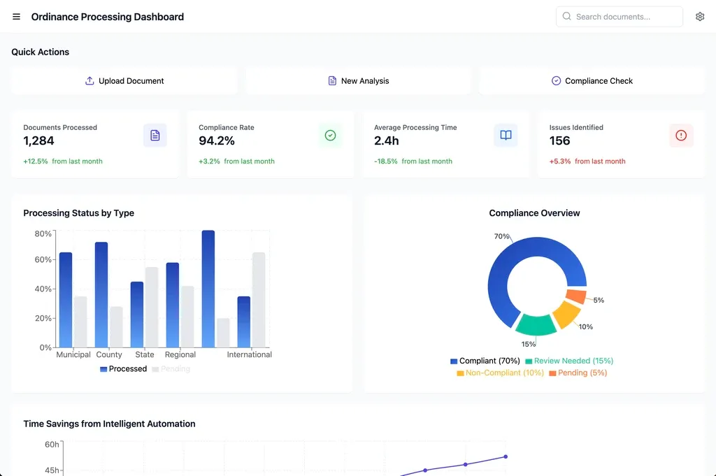 Ordinance processing