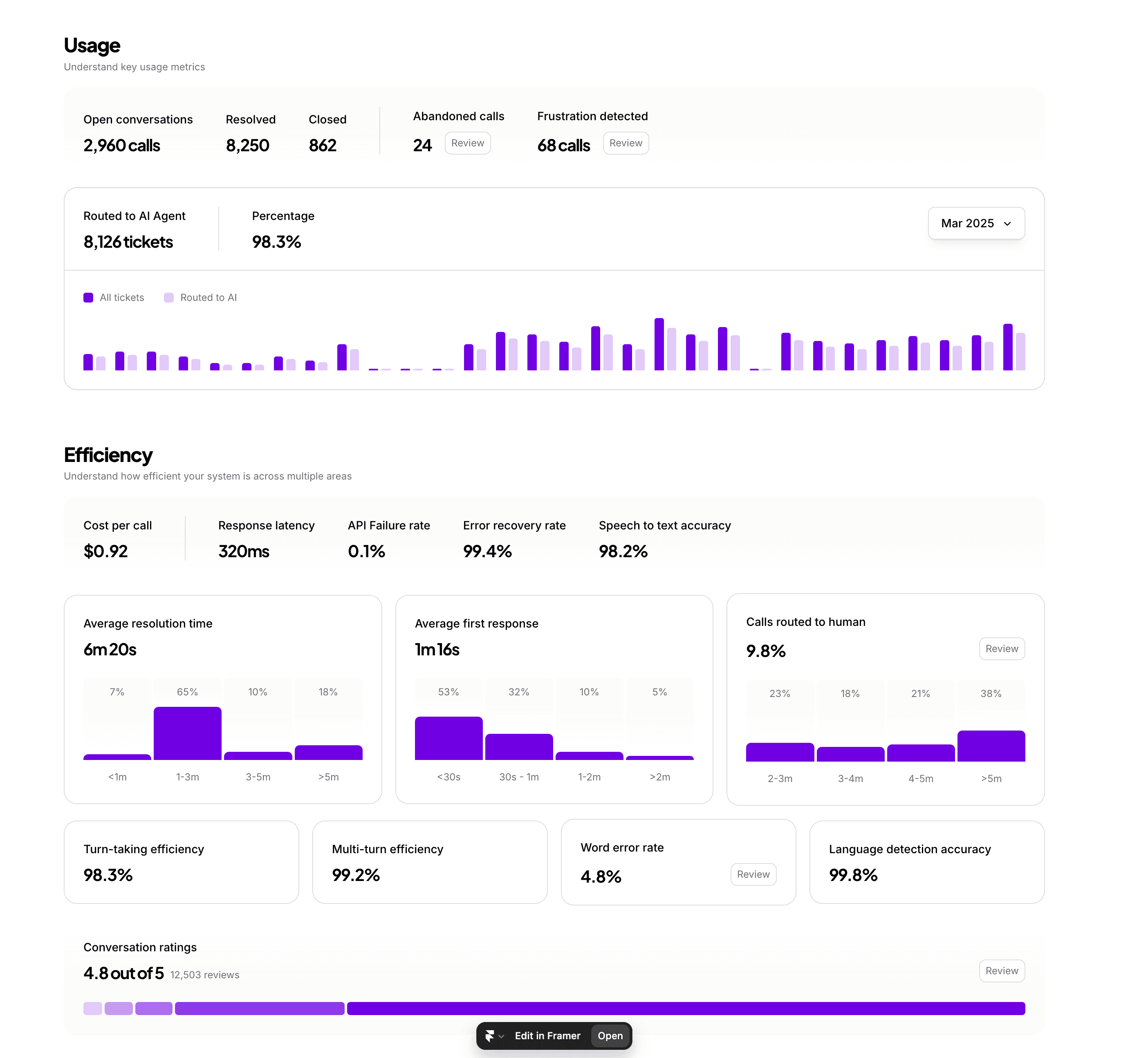 Predictive issue resolution