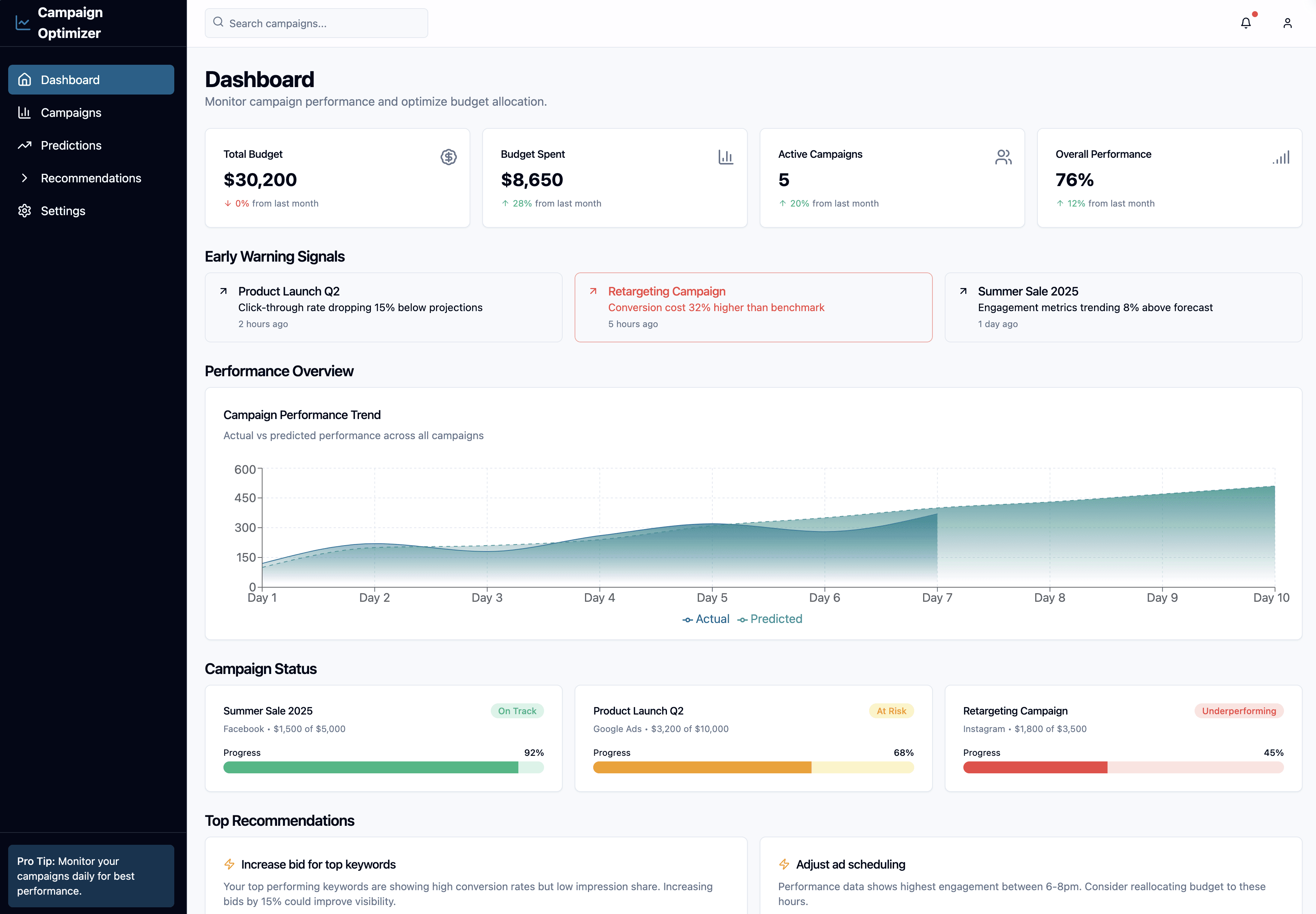 Dashboard workflow screenshot