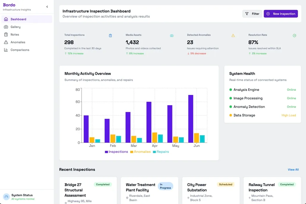 Infrastructure Inspection