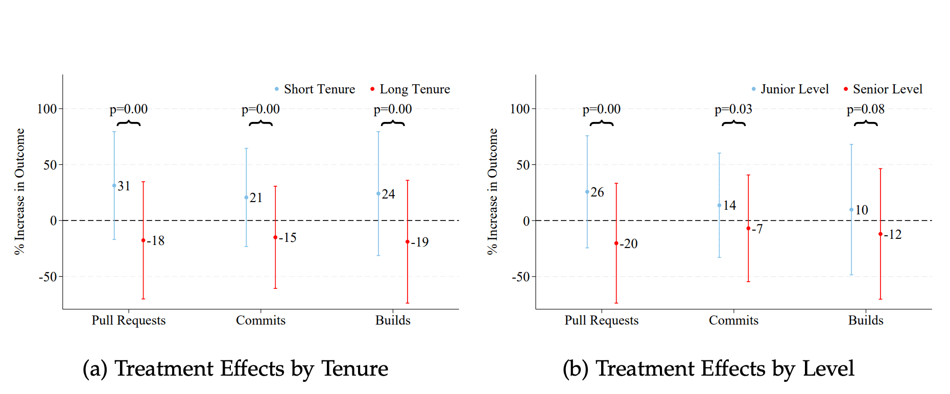 The Dual Challenge of AI Scaling